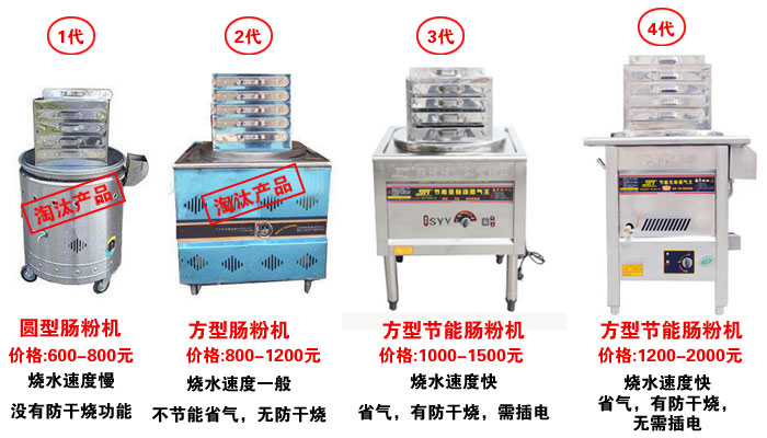 腸粉機器多少錢一臺？蒸粉機多少錢一臺？